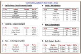 Vidya School results